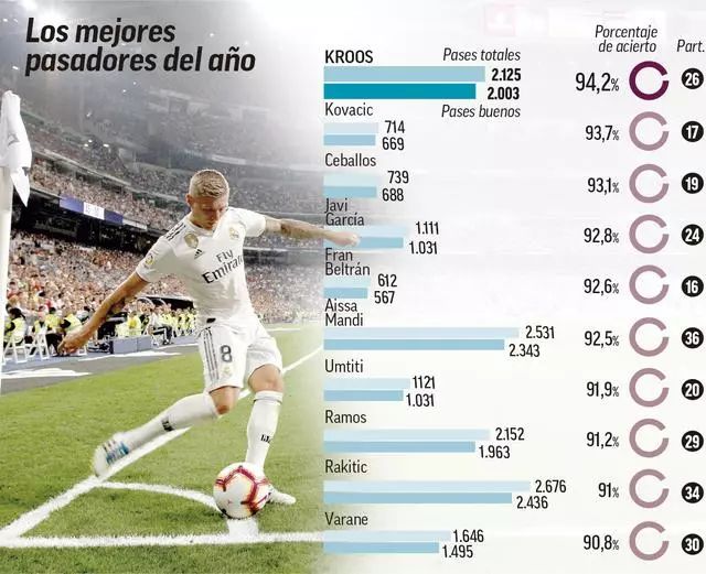 德转评年度最佳左边锋：迪亚斯、KK、拉菲尼亚、维尼修斯入围