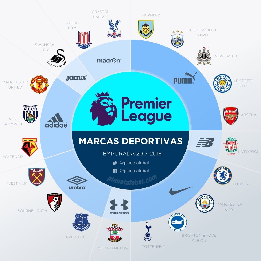 纽卡斯尔喷气机vs墨尔本城首发：卡普托领衔！巴多拉、金森健志在列